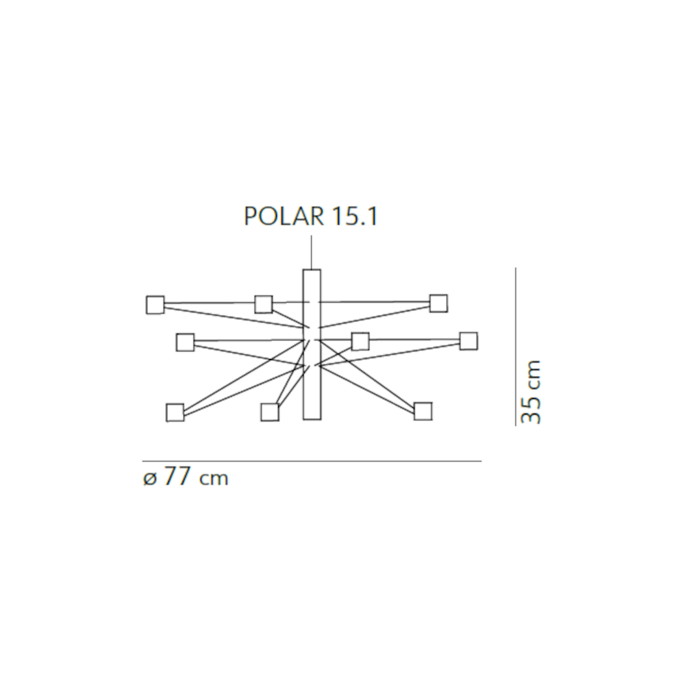 schema