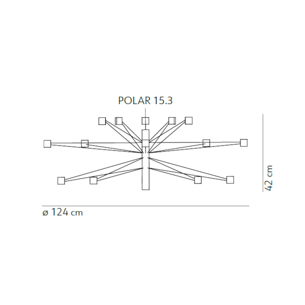 schema