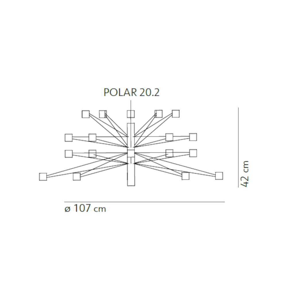 schema
