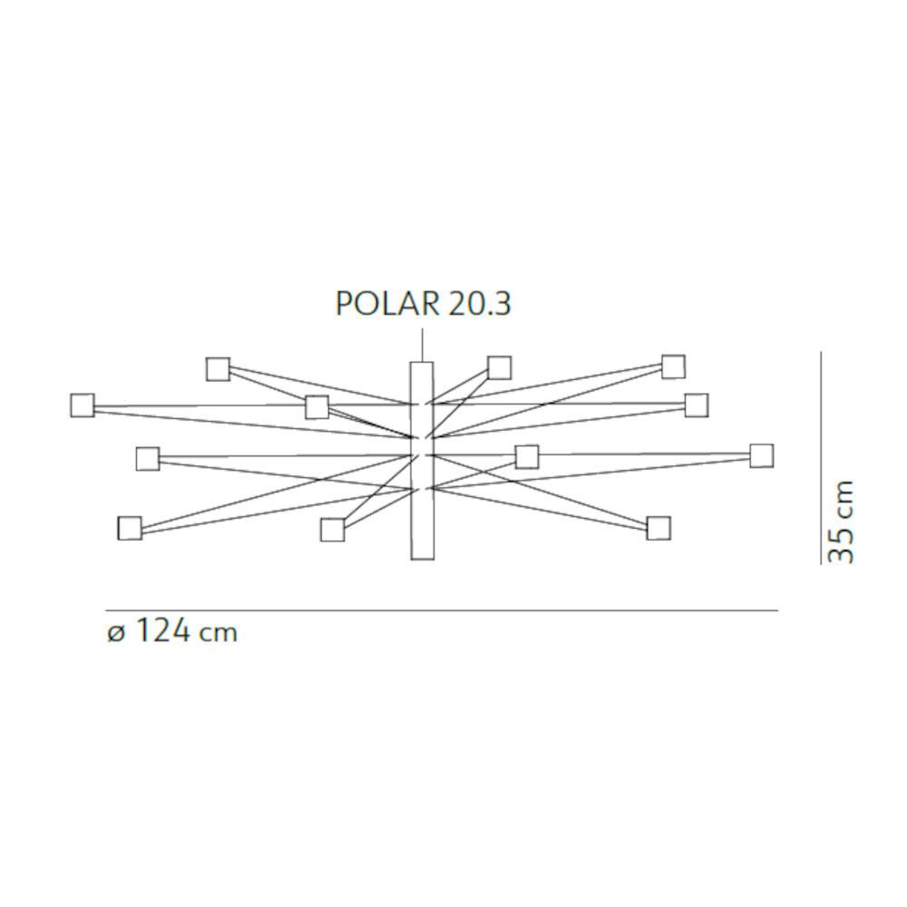 schema