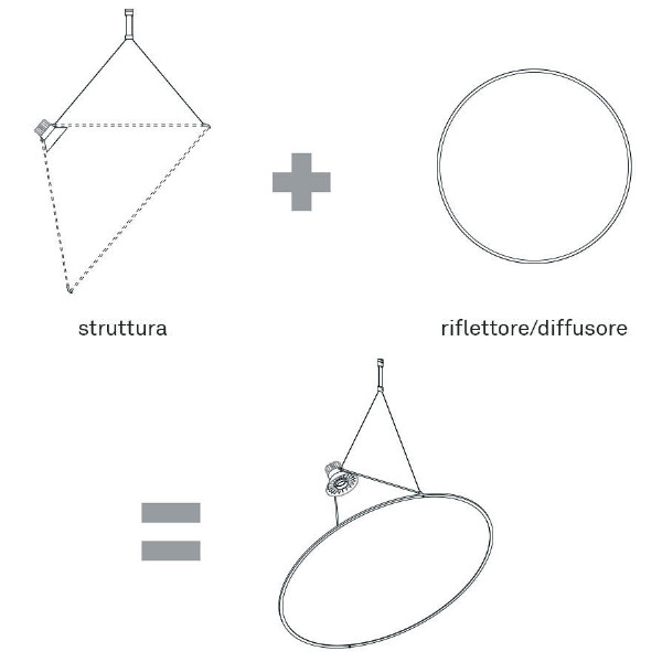 schema tecnico