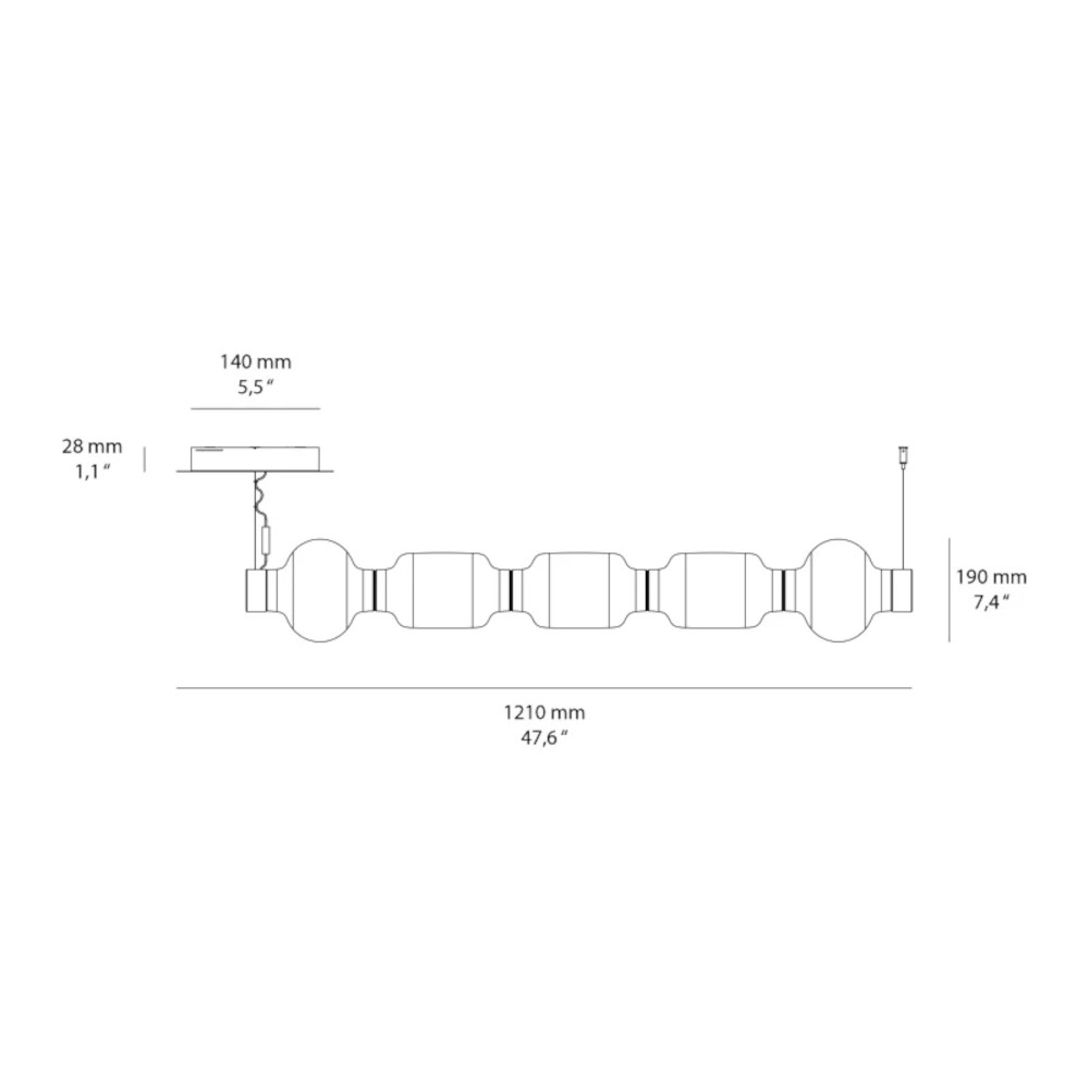 schema