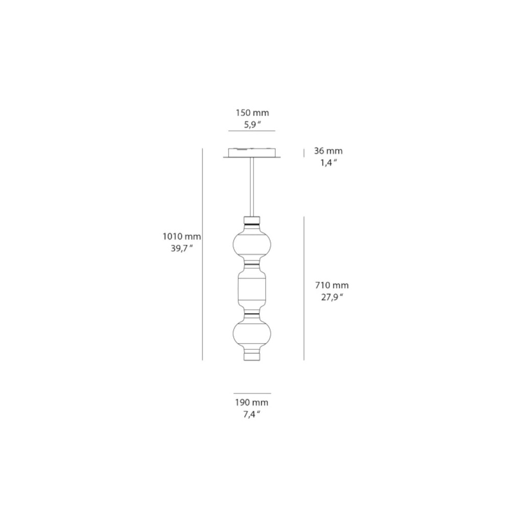schema