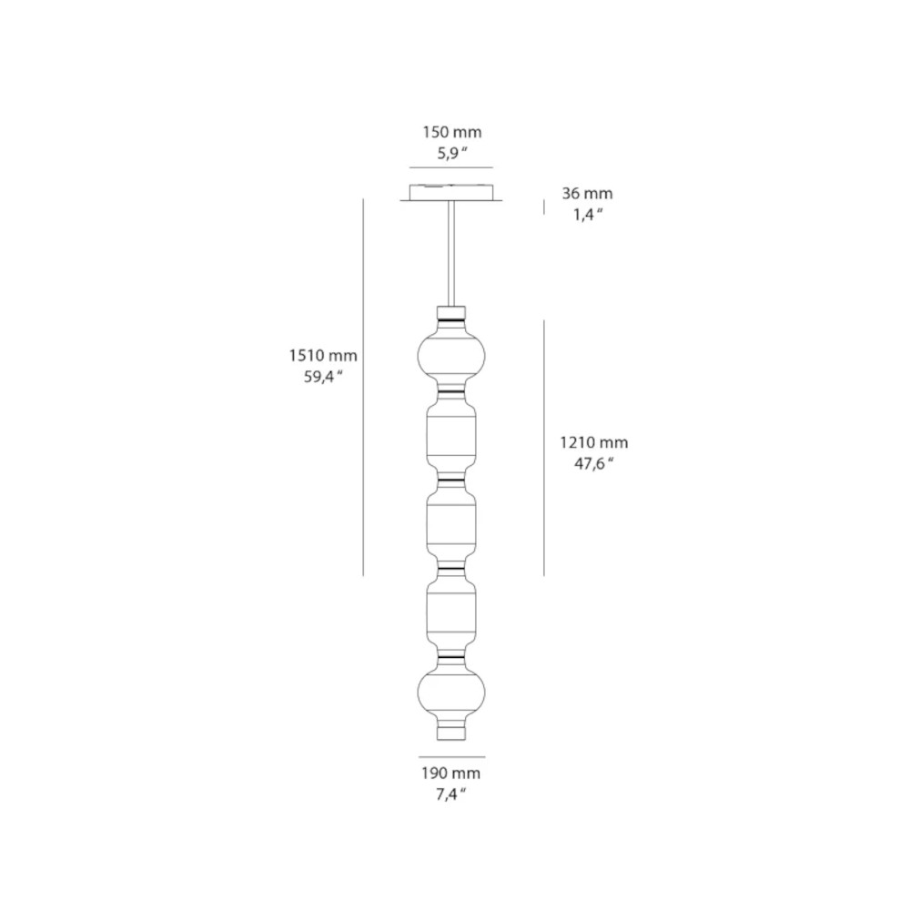 schema