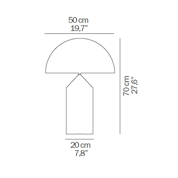 schema