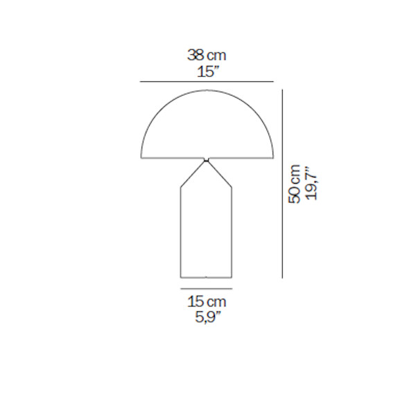 schema