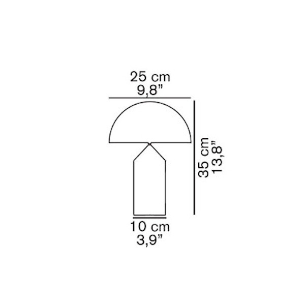 schema