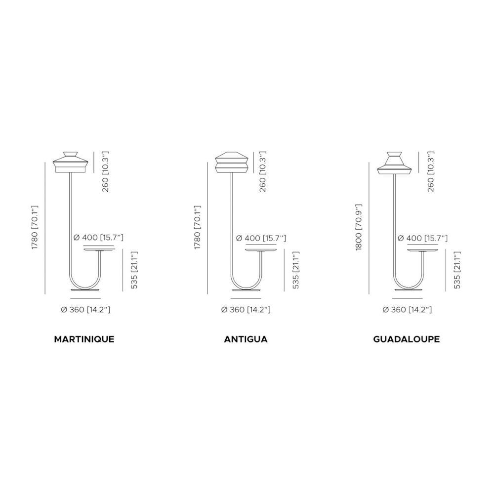 schema
