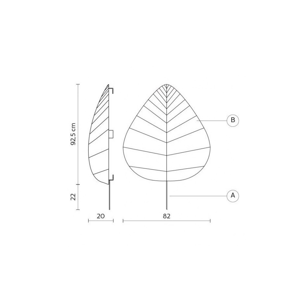 schema