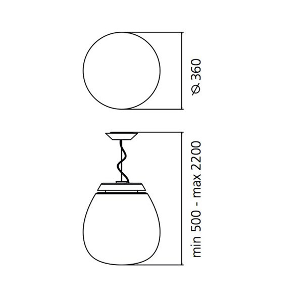 schema