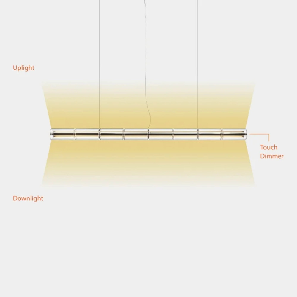 schema
