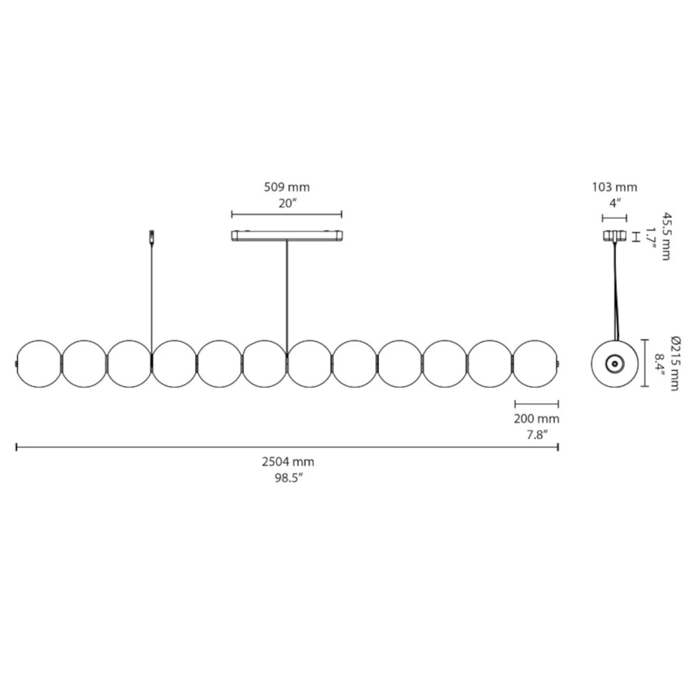 schema