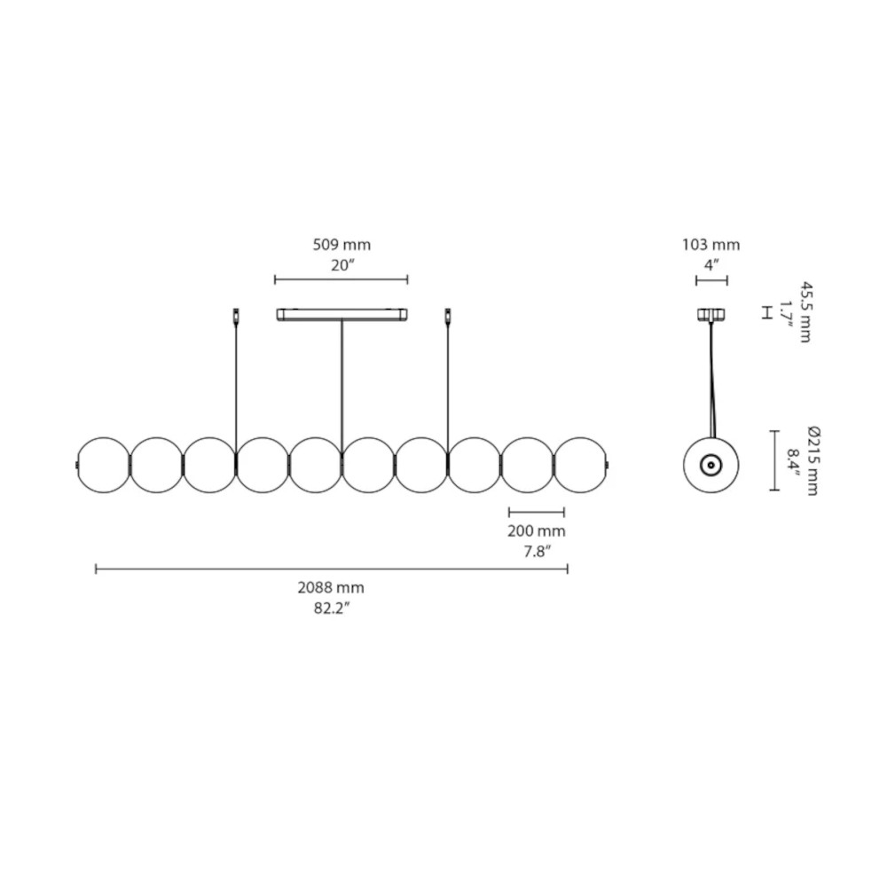 schema