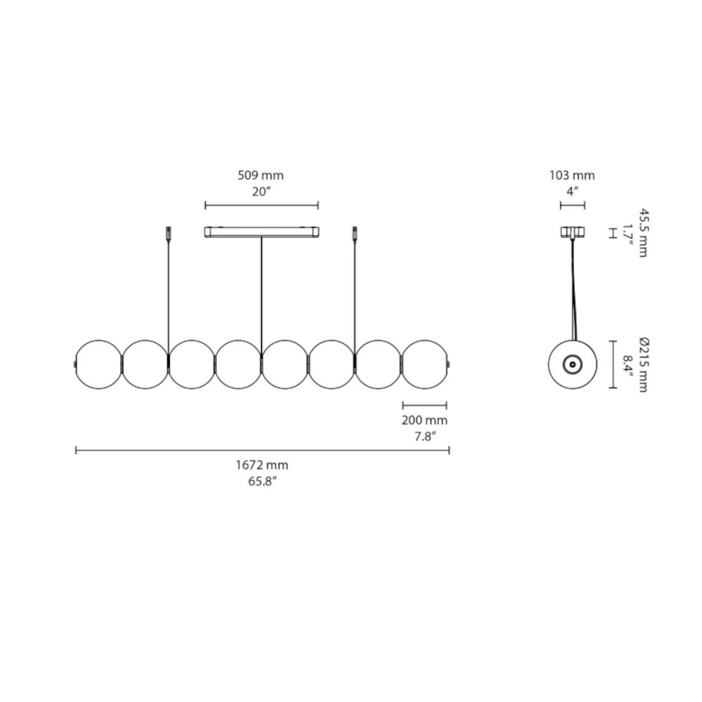 schema