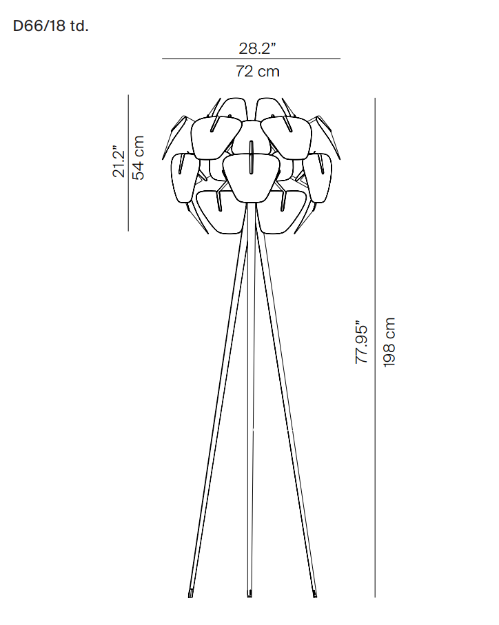 schema tecnico