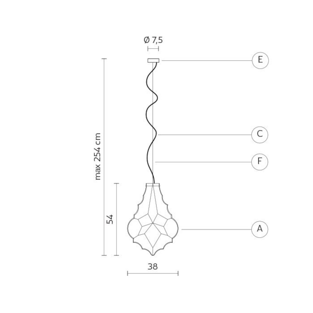 schema