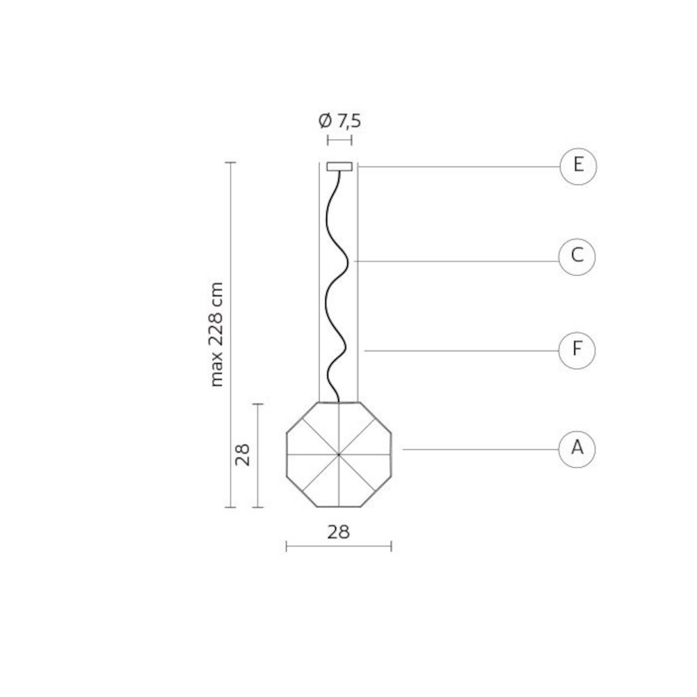 schema