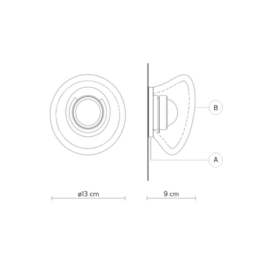 schema