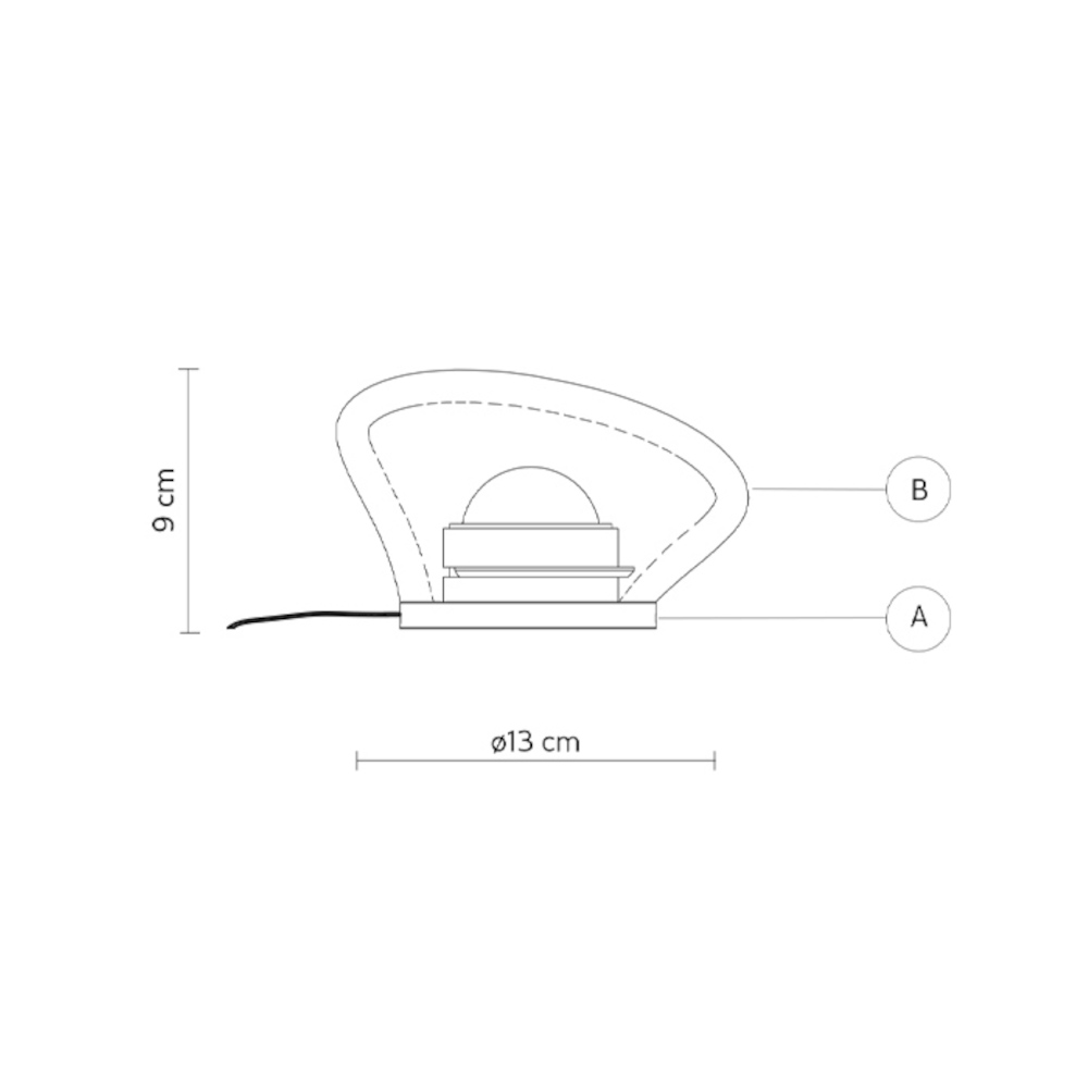 schema