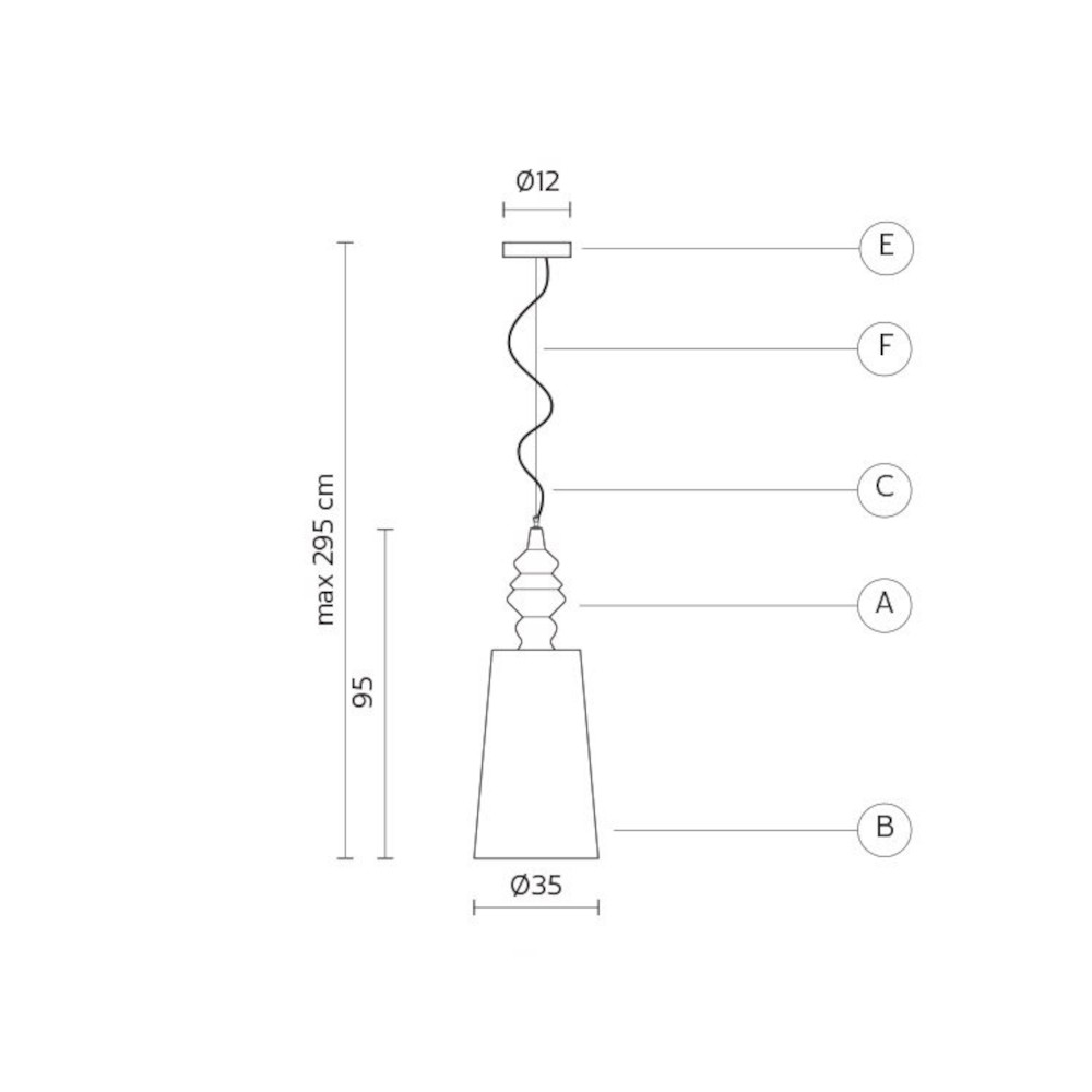 schema