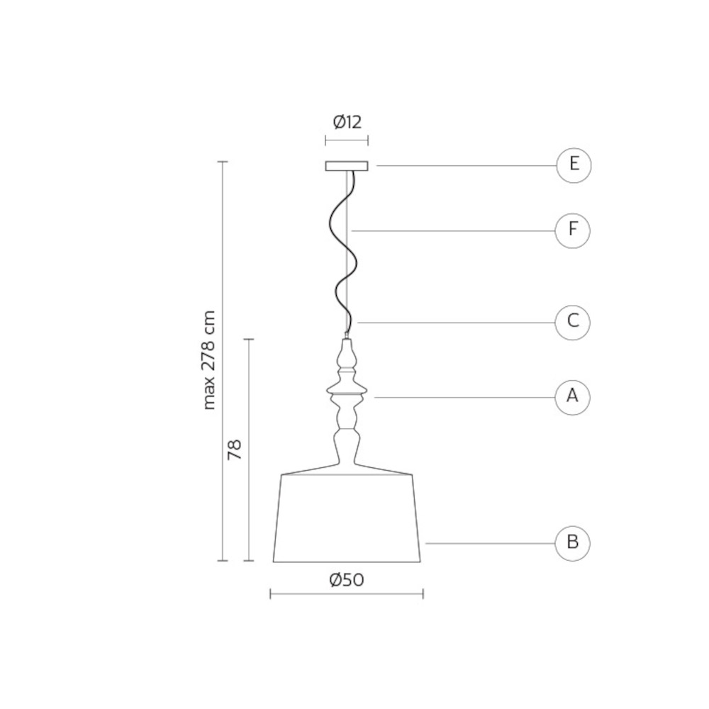 schema