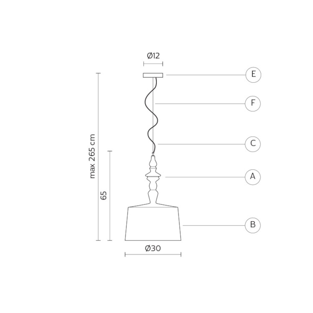 schema
