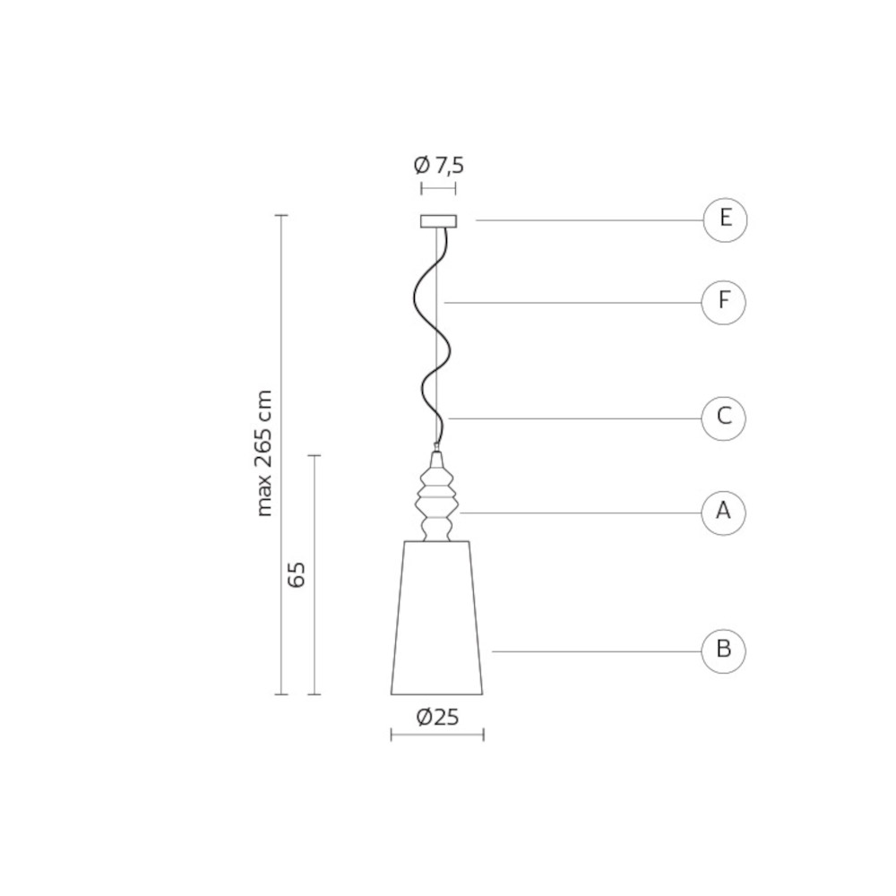 schema