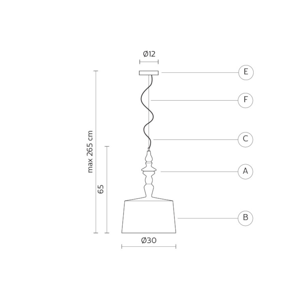 schema