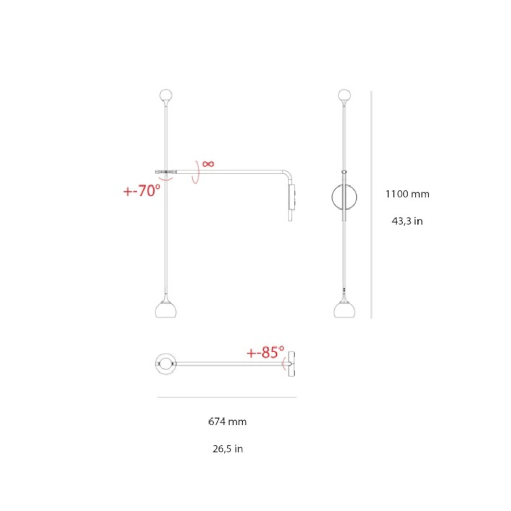 schema