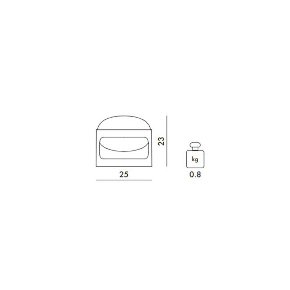schema