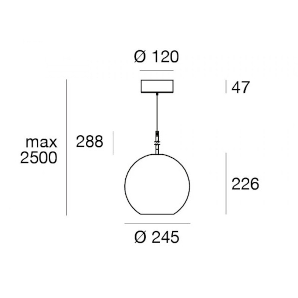 schema