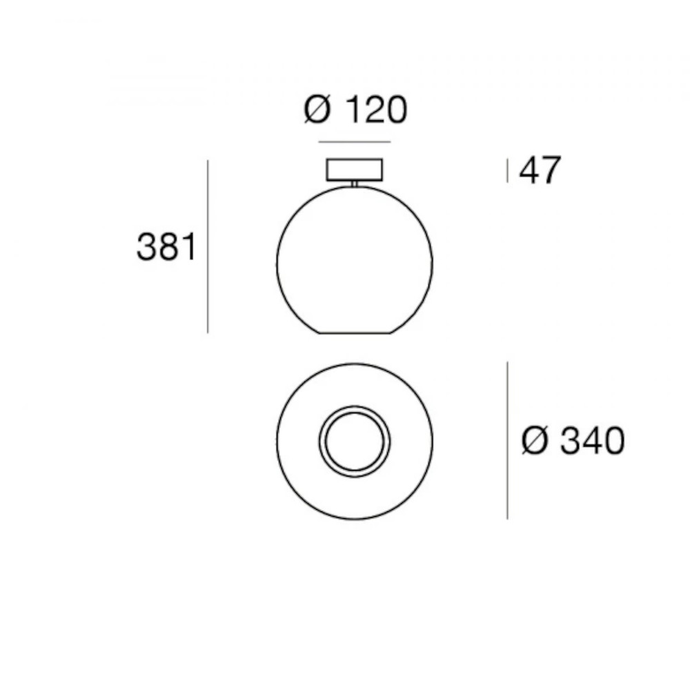 schema
