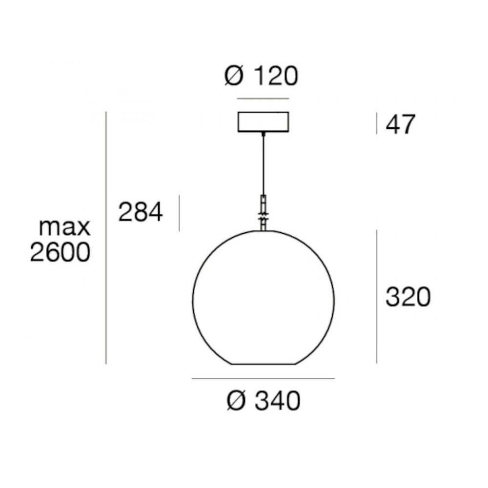 schema