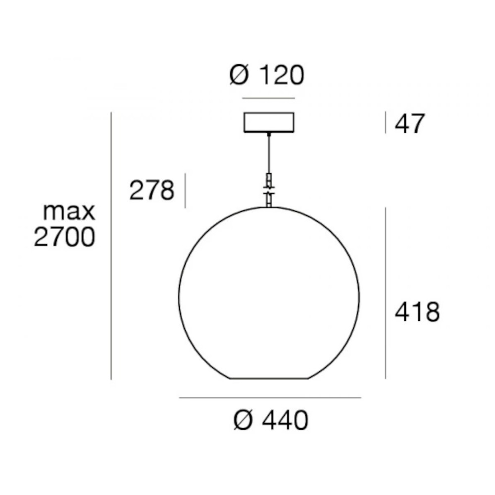 schema