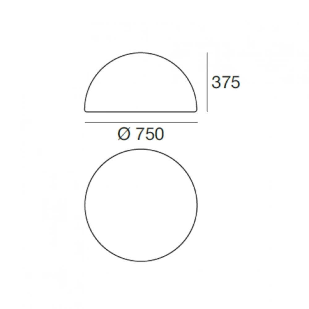 schema