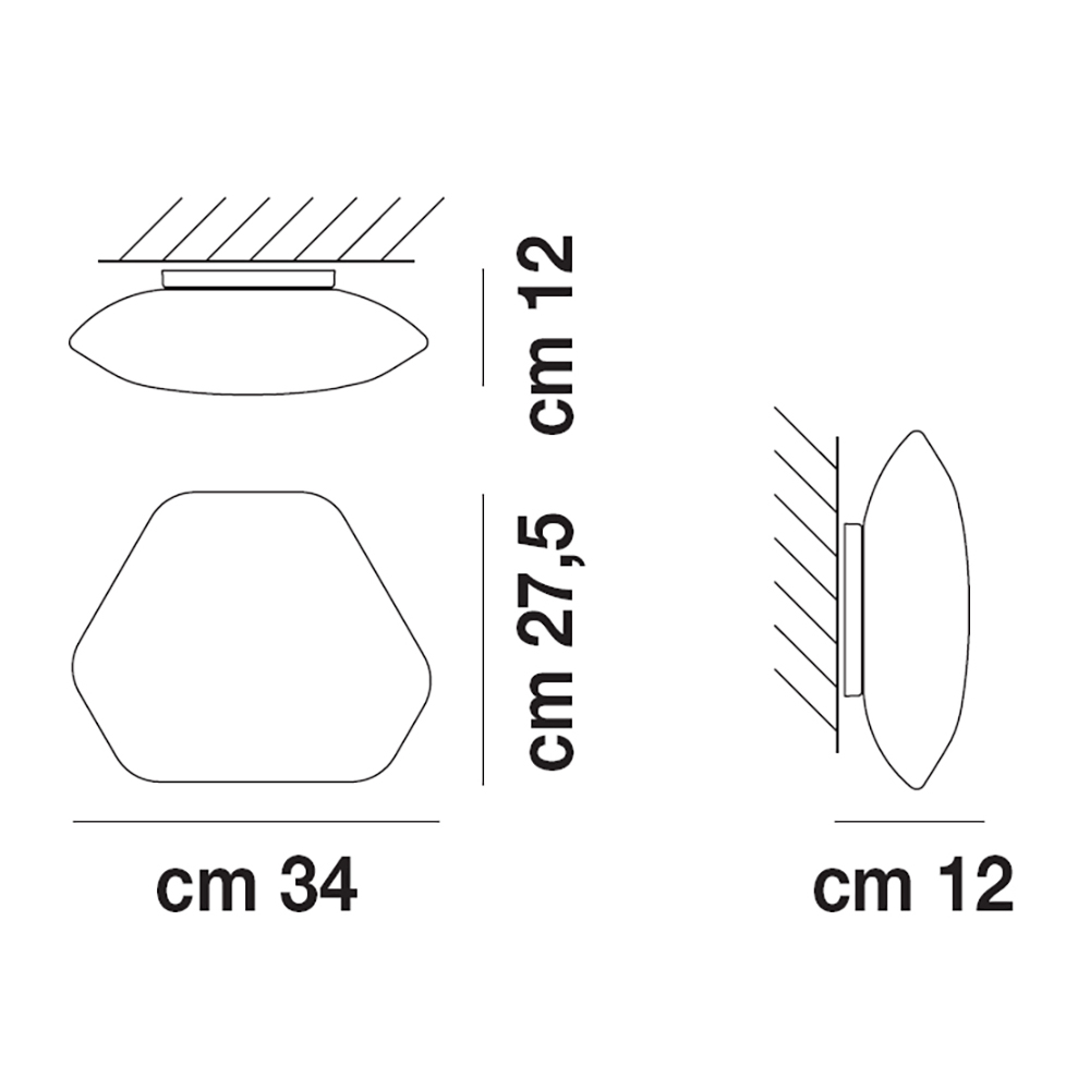 schema
