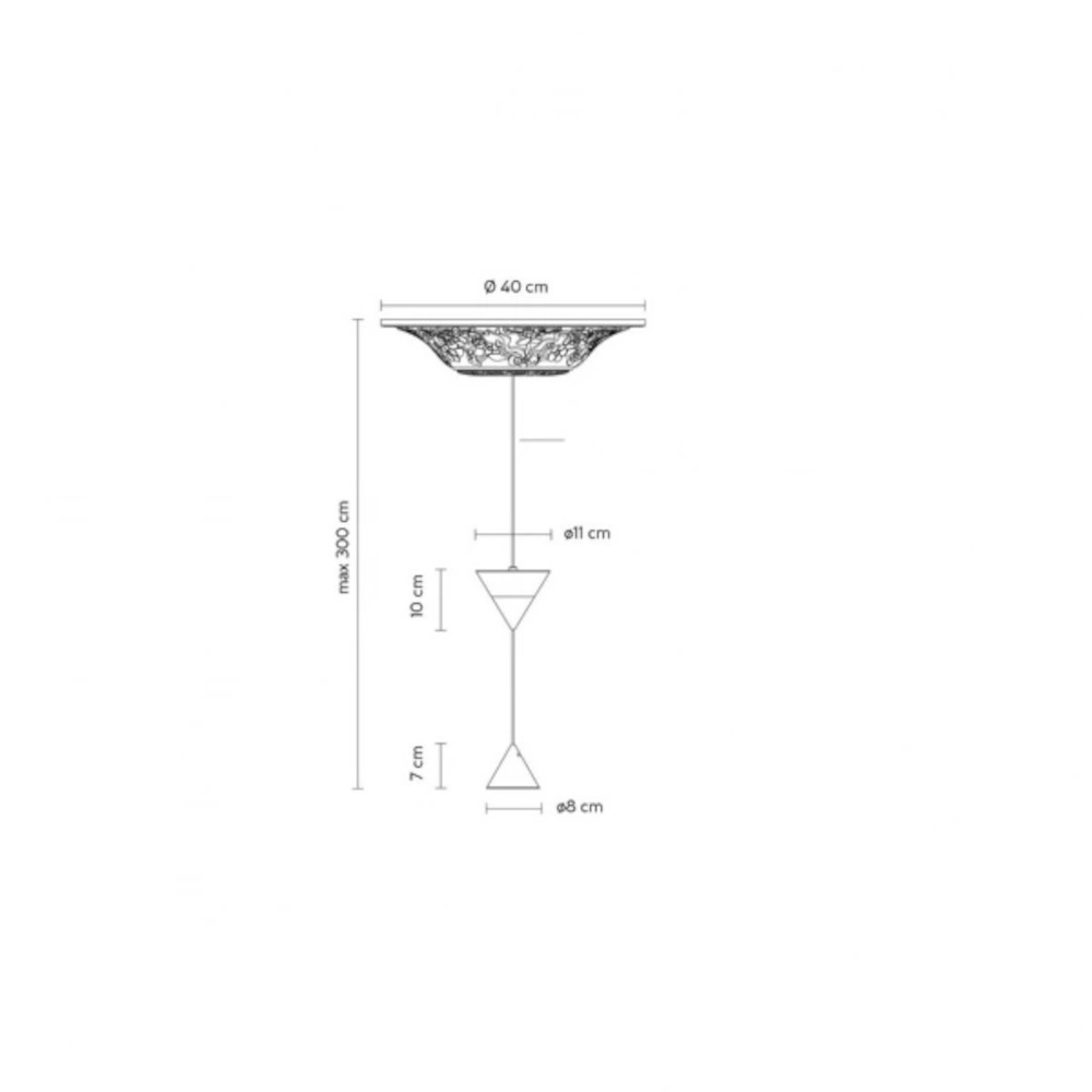 schema