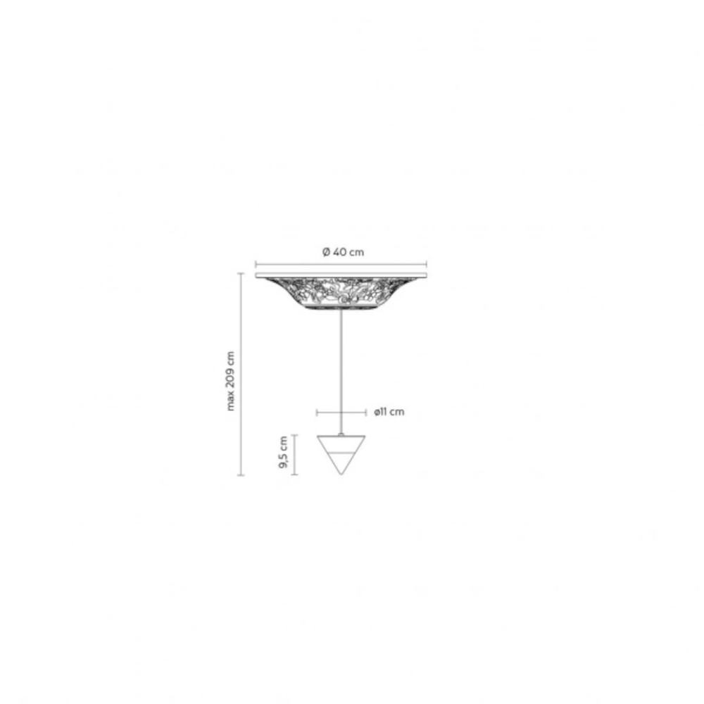 schema