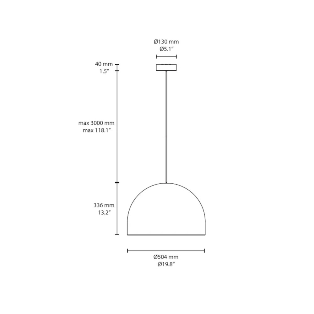 schema