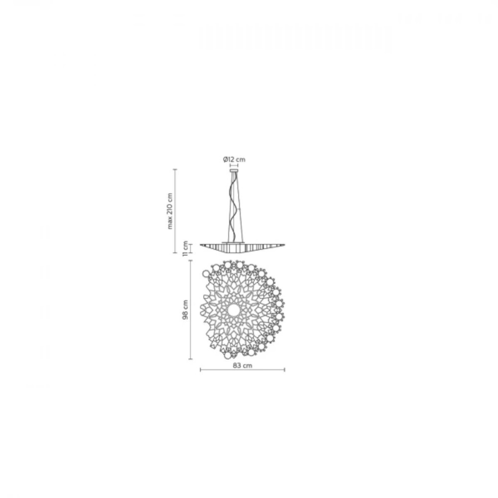 schema