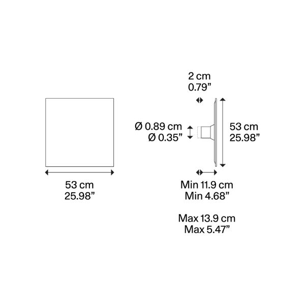 schema