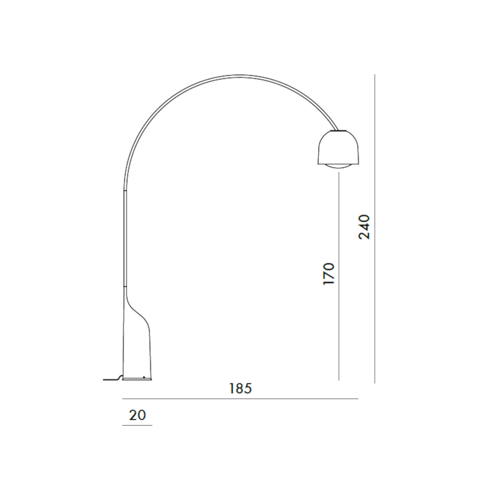 schema