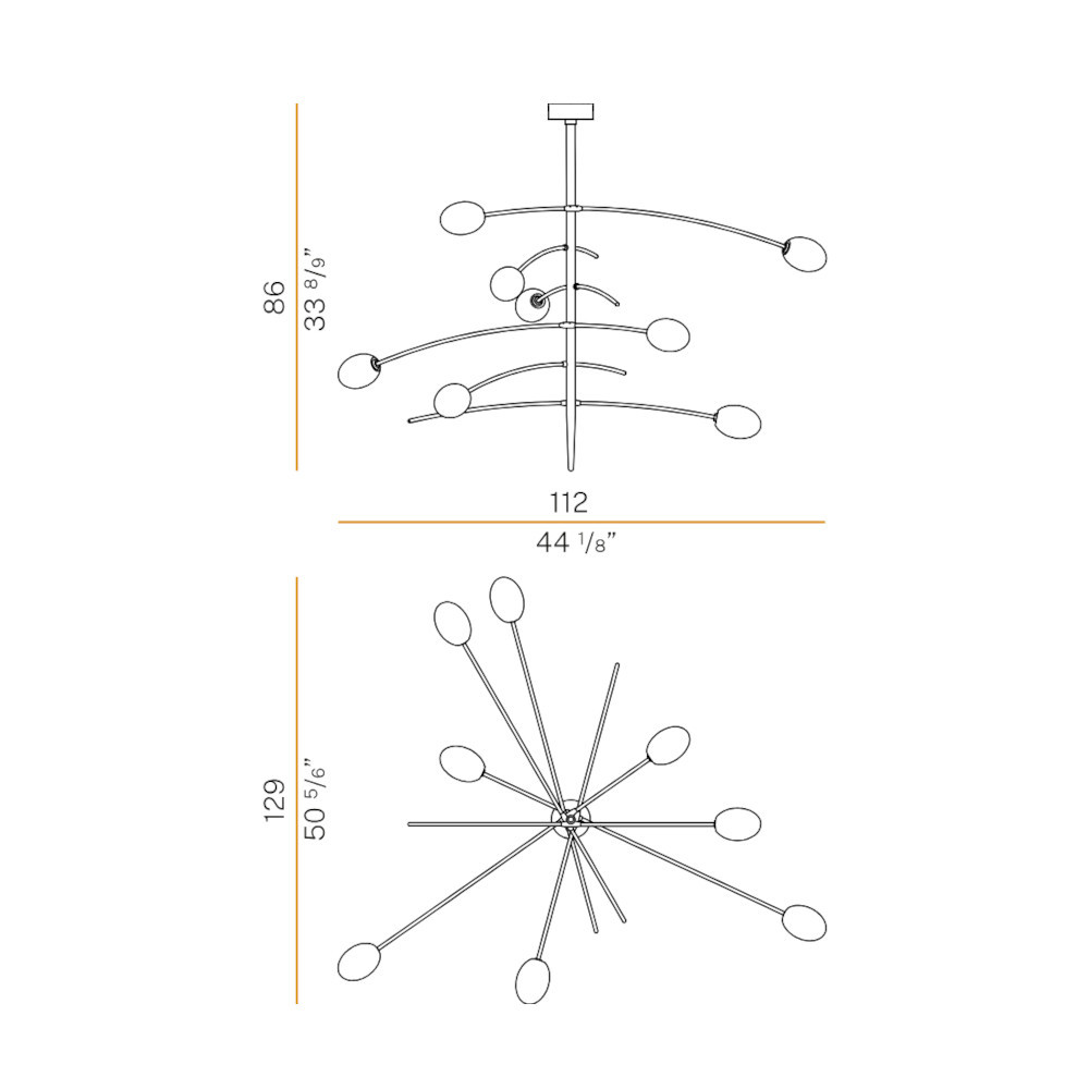 schema