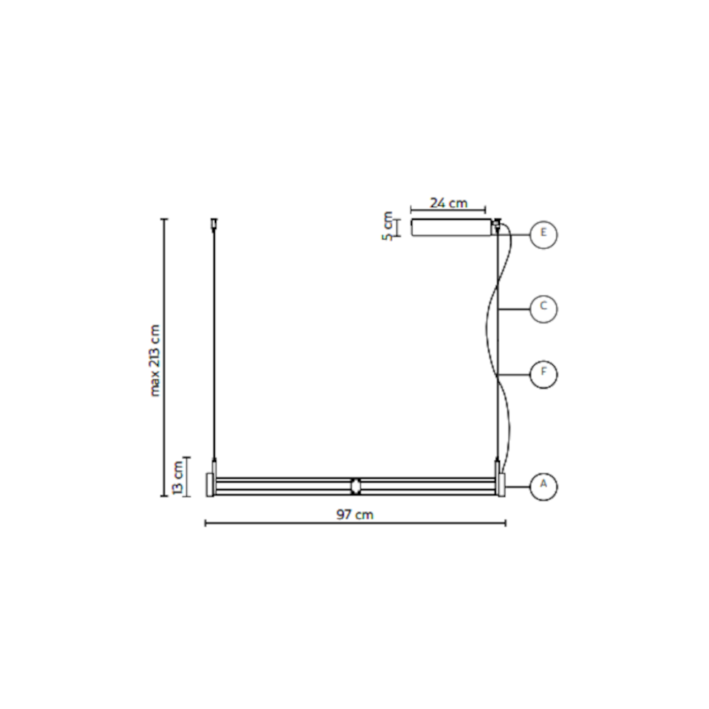 schema
