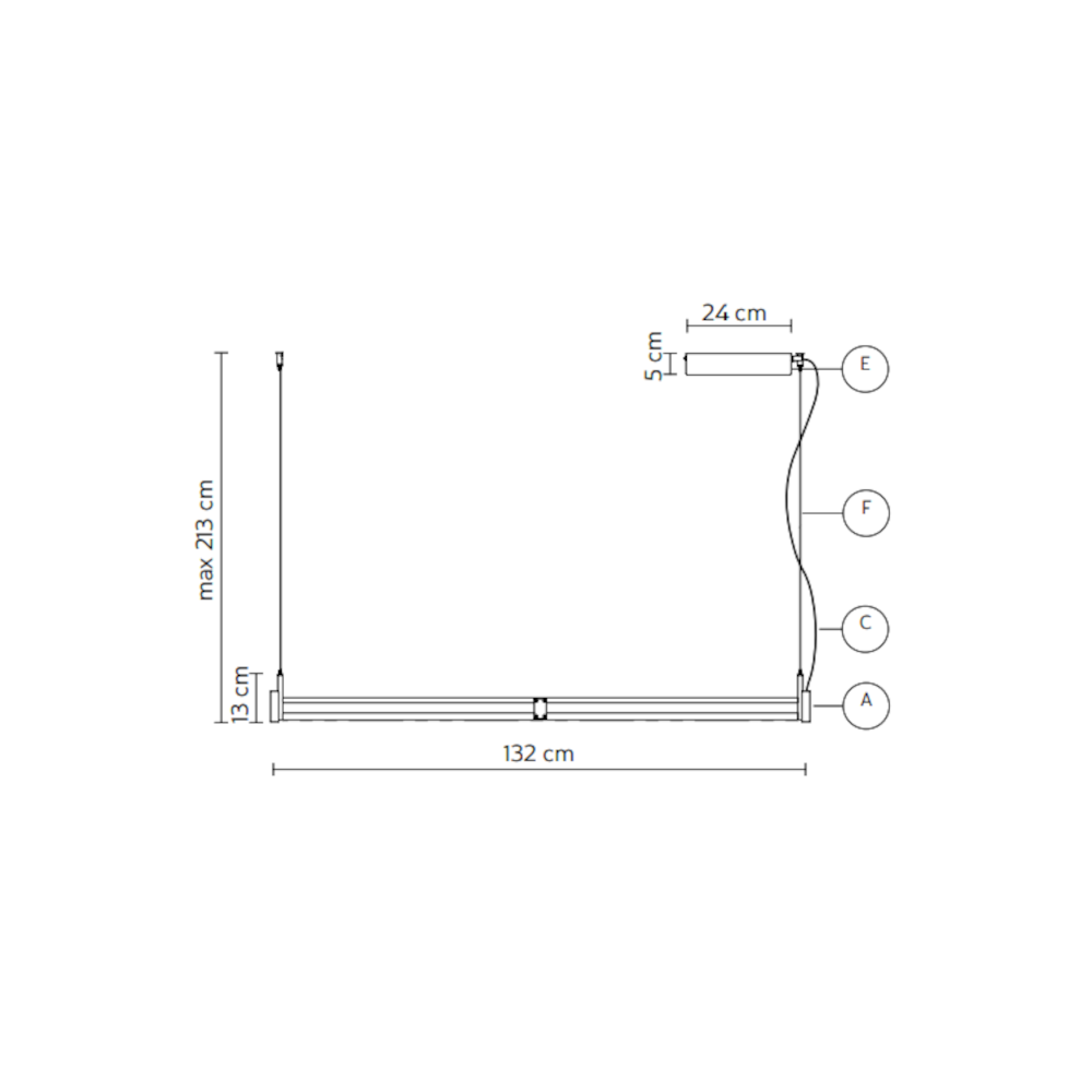schema