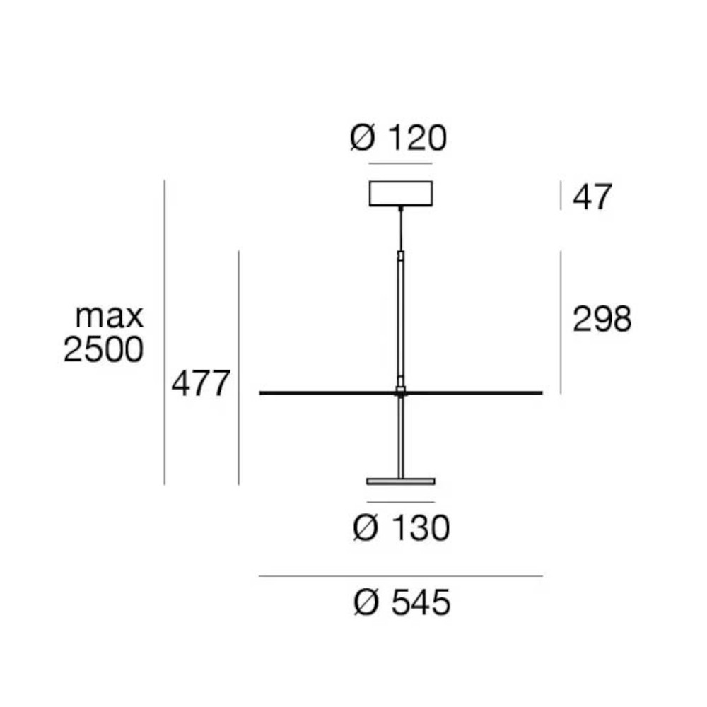 schema