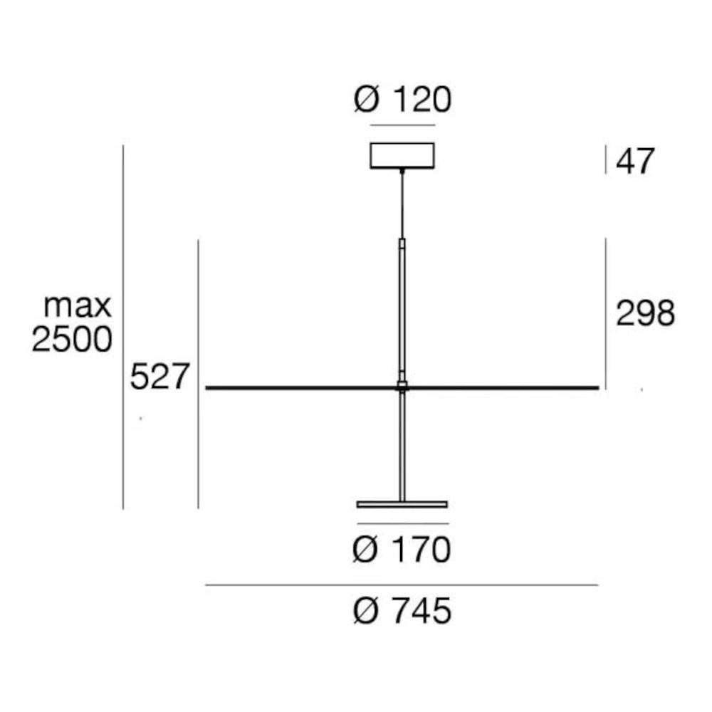 schema