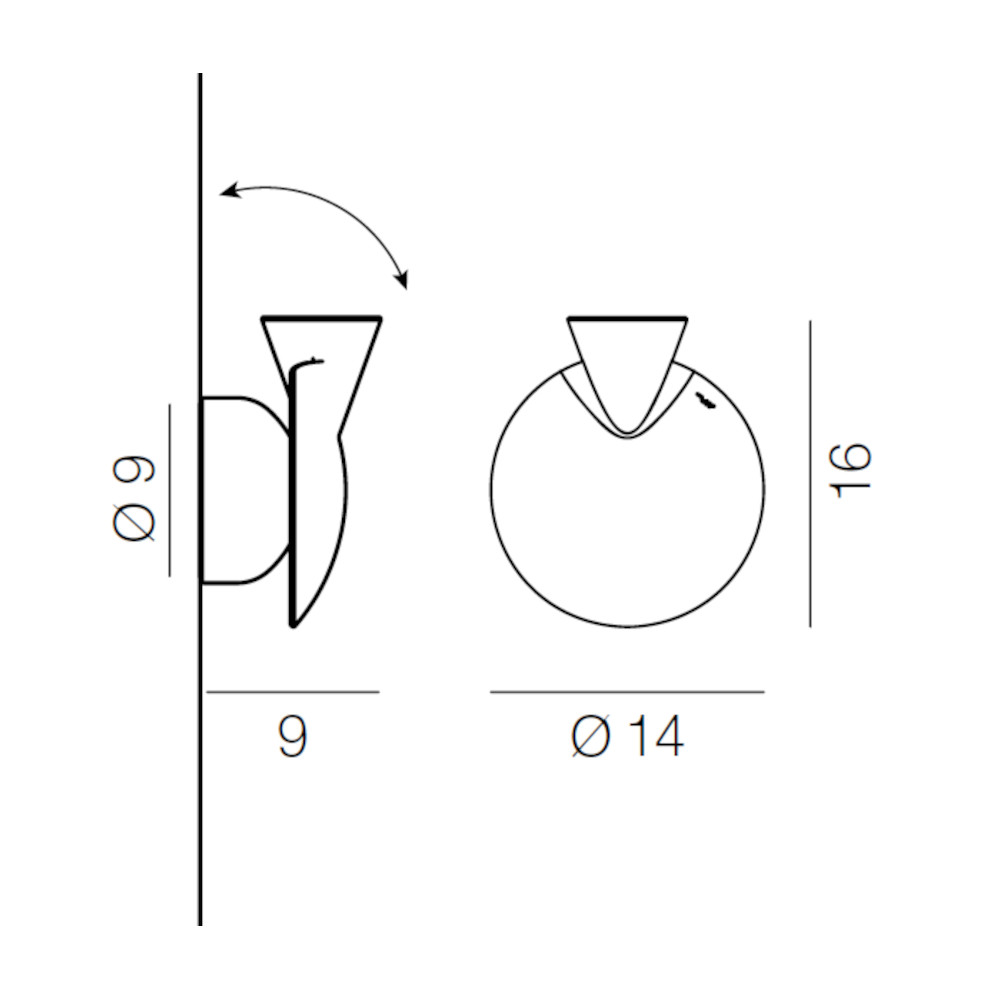 schema
