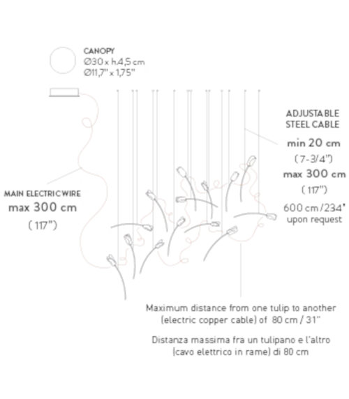 schema tecnico